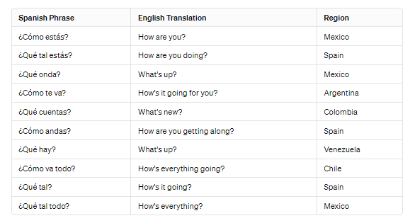Regional Variations summary