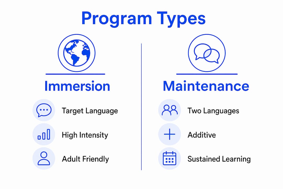 Infographic comparing bilingual program types