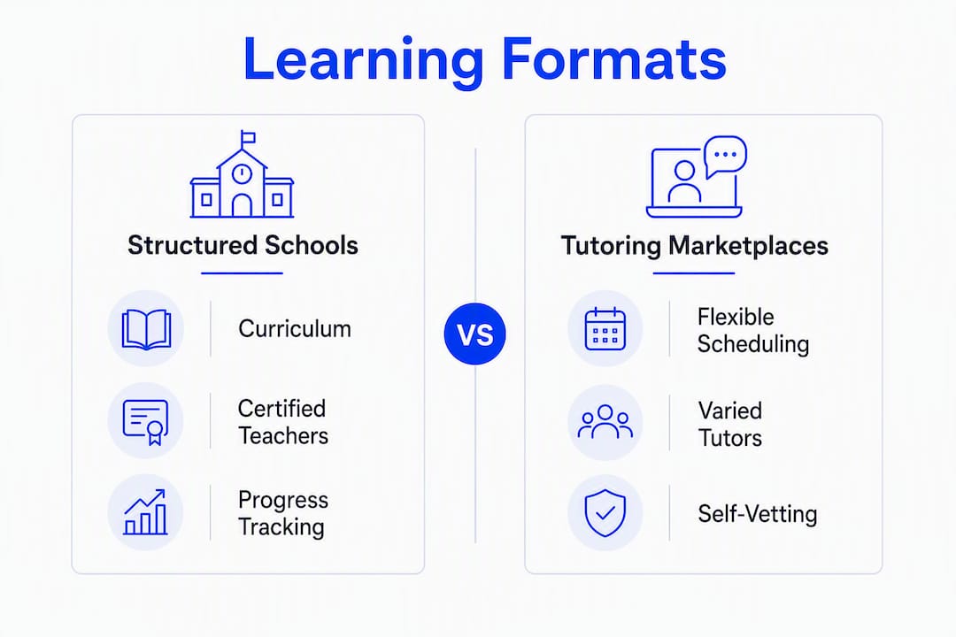 Infographic comparing Spanish learning formats for adults