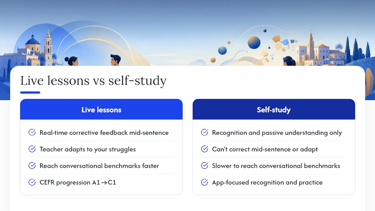 Diagram showing benefits of teacher-led Spanish lessons