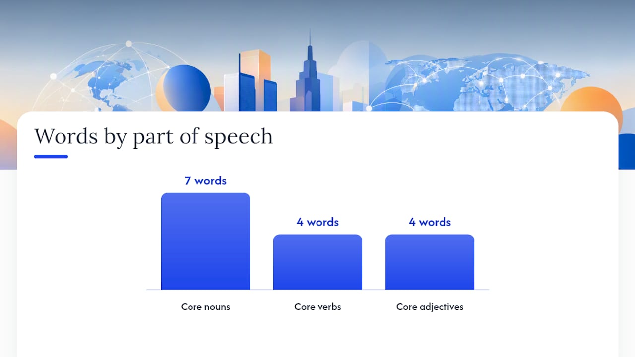Core Business Nouns, Verbs, and Adjectives — overview diagram