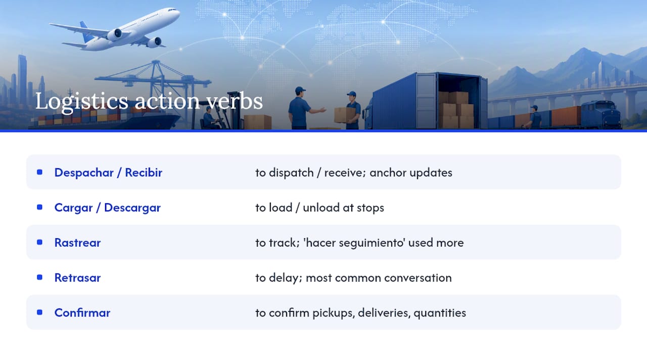 Verbs and Action Phrases for Daily Logistics Operations — overview diagram