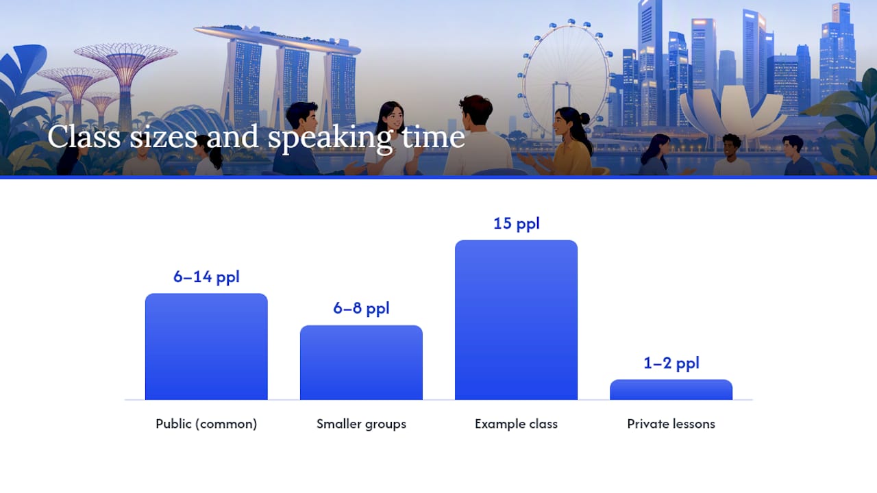 Comparison of Spanish class sizes