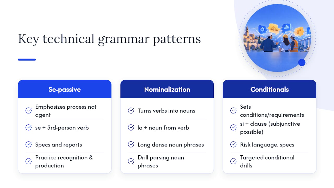 8. Grammar patterns that show up in technical Spanish — overview diagram