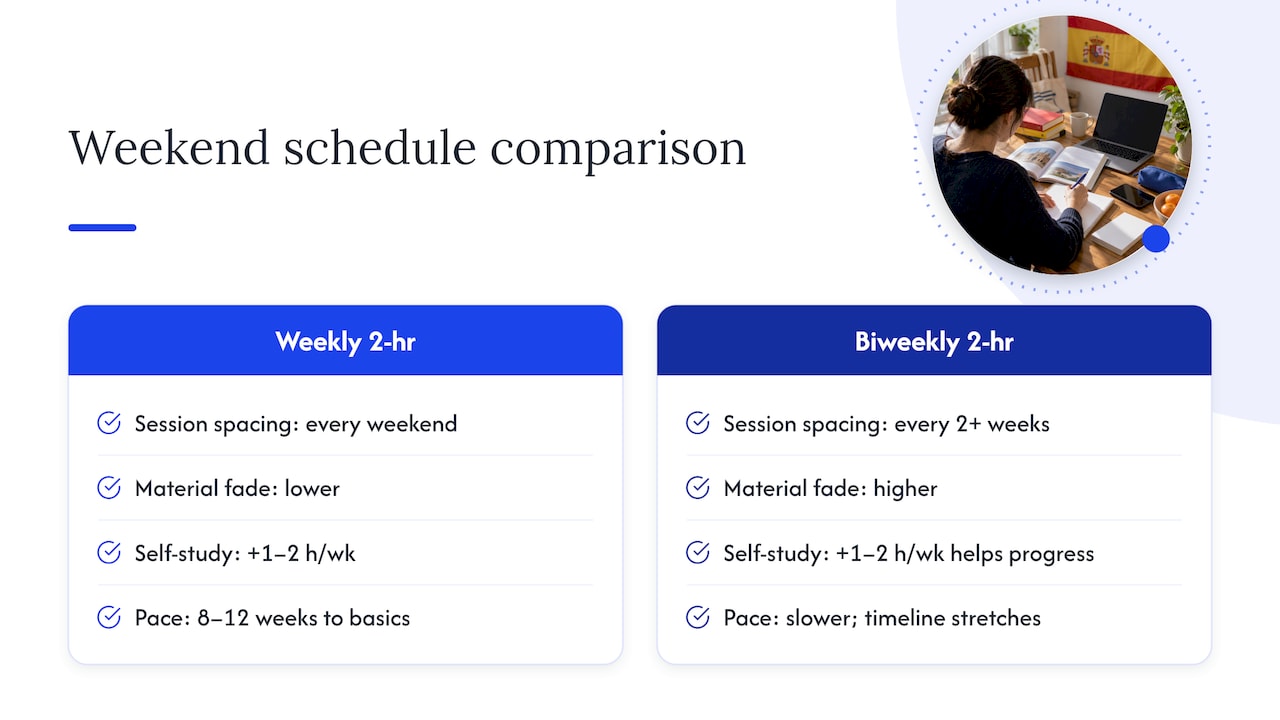 Weekend class schedule and self-study comparison