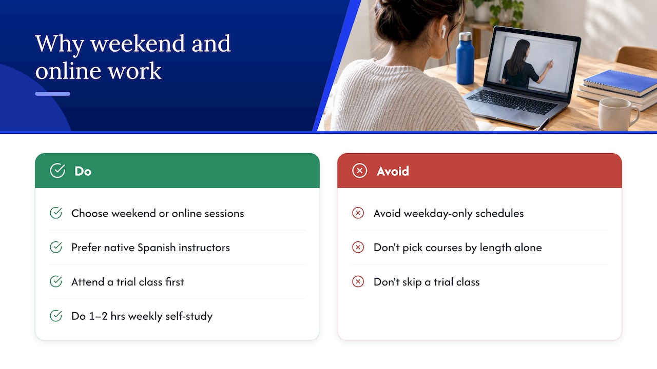 Publisher perspective: why Spanish Explorer recommends weekend group and online options for busy adults — overview diagram