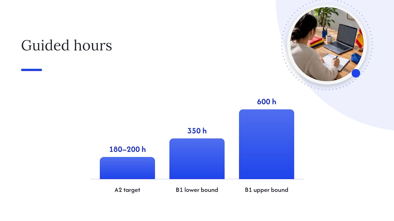 A2 and B1 guided hours ranges