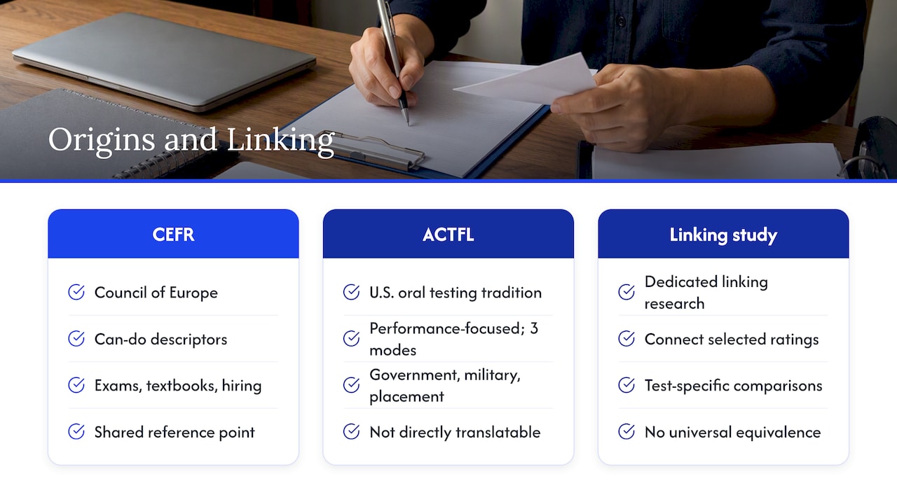 ACTFL and CEFR linked through test-specific studies