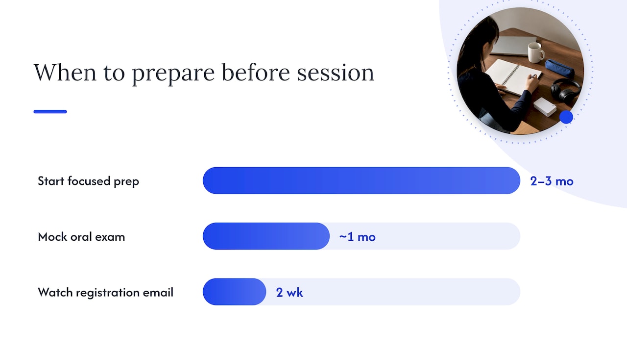A practical timeline for Singapore candidates — overview diagram