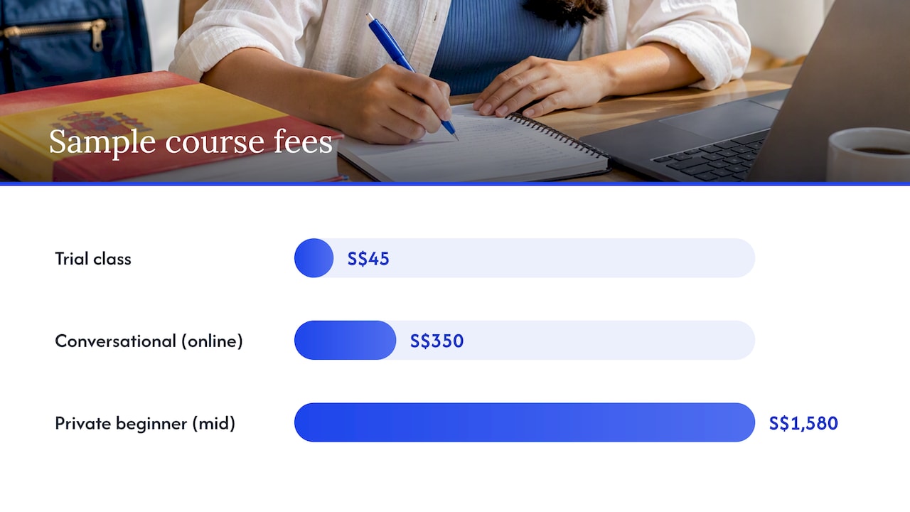 Spanish Explorer: Local Adult Courses and Transparent Fee Examples — overview diagram